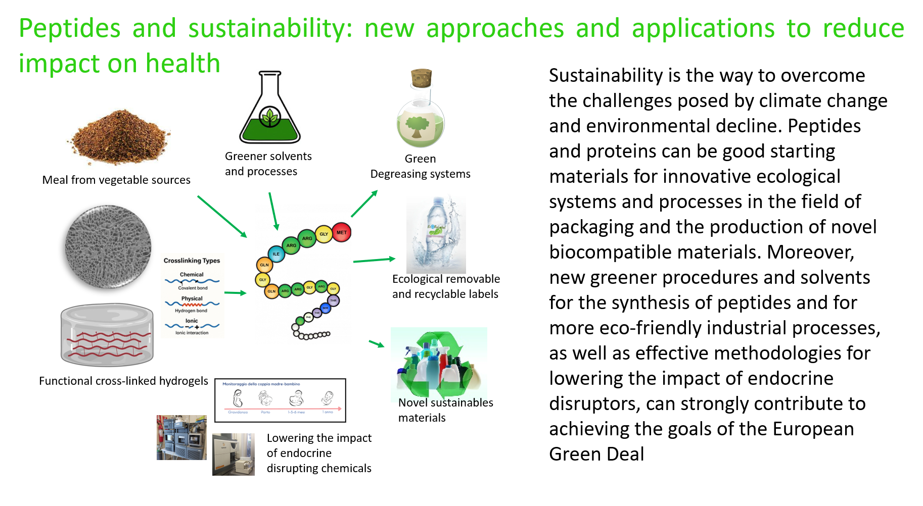 sustainability